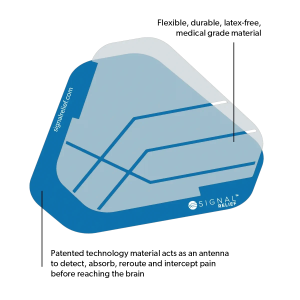 1 pack signal relief 4.5" patch